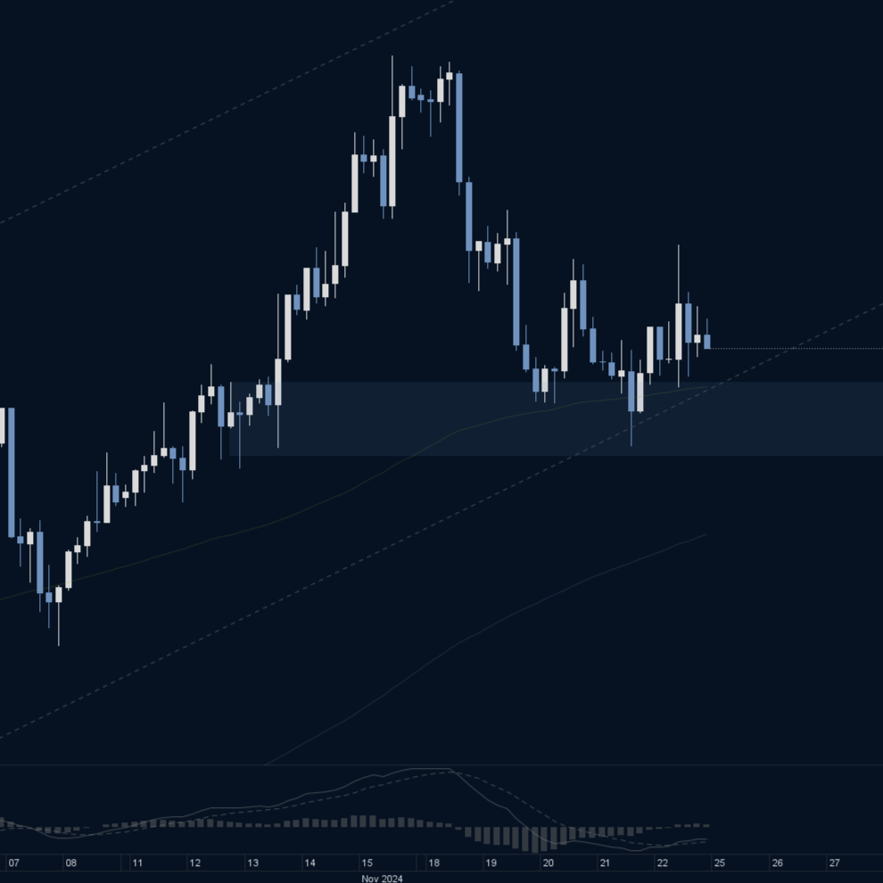 Graph showcasing Forex trading analysis.